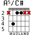 A5/C# para guitarra