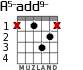 A5-add9- para guitarra