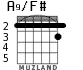 A9/F# para guitarra