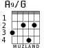 A9/G para guitarra