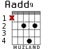 Aadd9 para guitarra - versión 1
