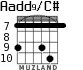 Aadd9/C# para guitarra - versión 6