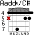 Aadd9/C# para guitarra - versión 1