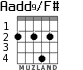 Aadd9/F# para guitarra
