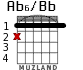Ab6/Bb para guitarra