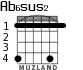 Ab6sus2 para guitarra