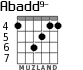 Abadd9- para guitarra