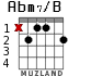 Abm7/B para guitarra