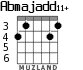 Abmajadd11+ para guitarra