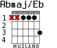 Abmaj/Eb para guitarra