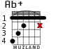 Ab+ para guitarra - versión 2