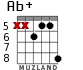 Ab+ para guitarra - versión 6