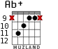Ab+ para guitarra - versión 8