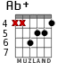 Ab+ para guitarra - versión 1