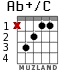 Ab+/C para guitarra