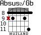 Absus2/Gb para guitarra - versión 4