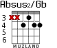 Absus2/Gb para guitarra