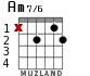 Am7/6 para guitarra - versión 1