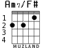Am7/F# para guitarra