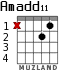 Amadd11 para guitarra