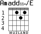 Amadd11+/E para guitarra
