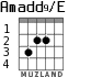 Amadd9/E para guitarra