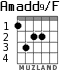 Amadd9/F para guitarra