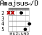 Amajsus4/D para guitarra
