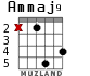Ammaj9 para guitarra