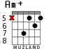Am+ para guitarra - versión 4