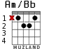 Am/Bb para guitarra