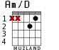 Am/D para guitarra