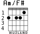 Am/F# para guitarra