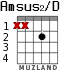 Amsus2/D para guitarra