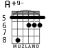 A+9- para guitarra - versión 5