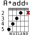 A+add9 para guitarra - versión 3
