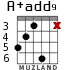 A+add9 para guitarra - versión 5