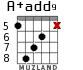 A+add9 para guitarra - versión 7