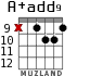 A+add9 para guitarra - versión 9