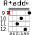 A+add9 para guitarra - versión 10