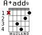 A+add9 para guitarra