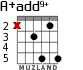 A+add9+ para guitarra - versión 2