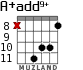 A+add9+ para guitarra - versión 5
