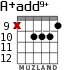 A+add9+ para guitarra - versión 6