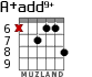 A+add9+ para guitarra - versión 1