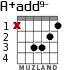A+add9- para guitarra