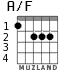 A/F para guitarra - versión 1