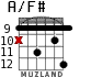 A/F# para guitarra - versión 6