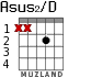 Asus2/D para guitarra