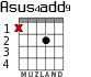 Asus4add9 para guitarra